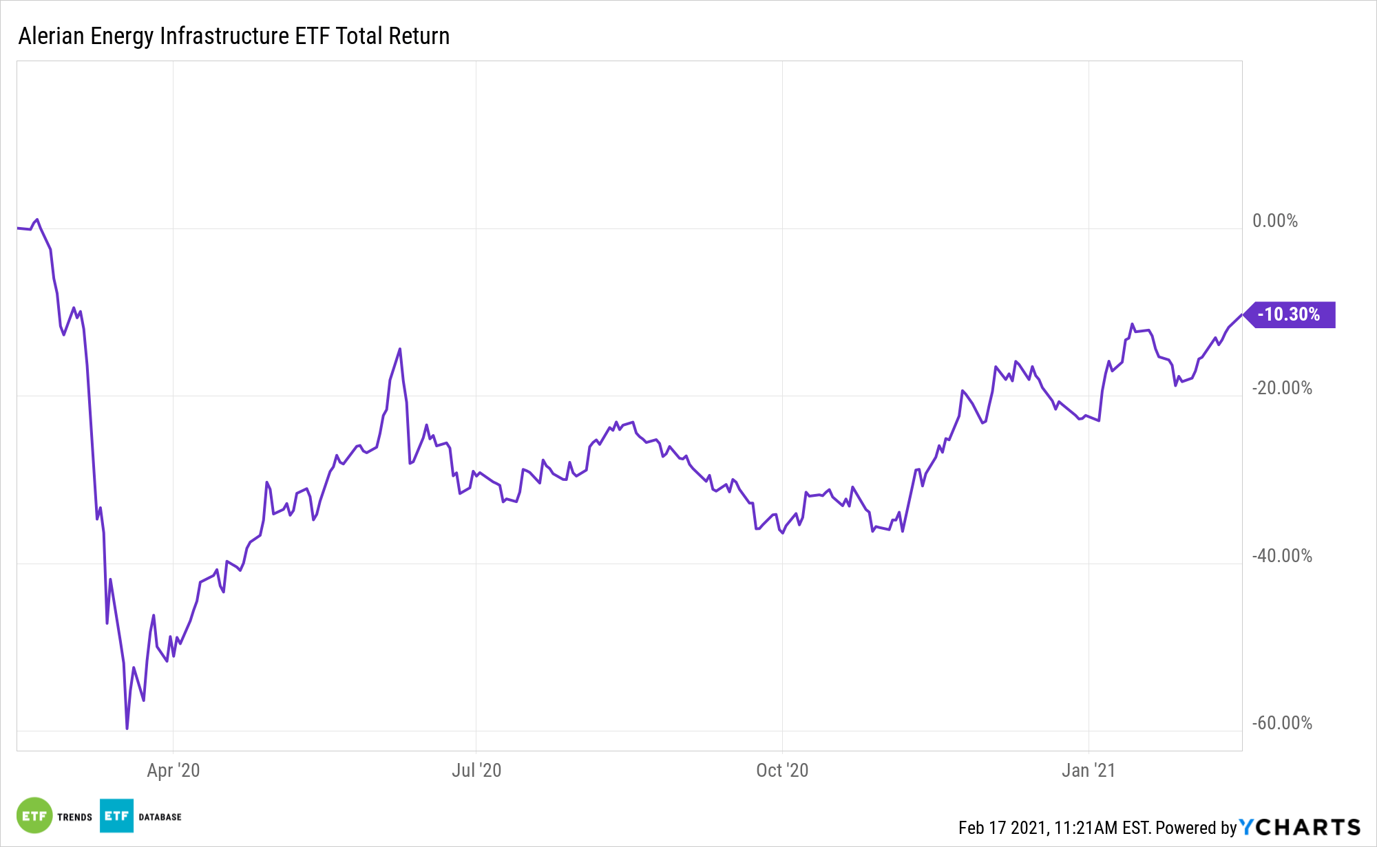 The Texas Freeze Is Sending Natural Gas Prices through the Roof